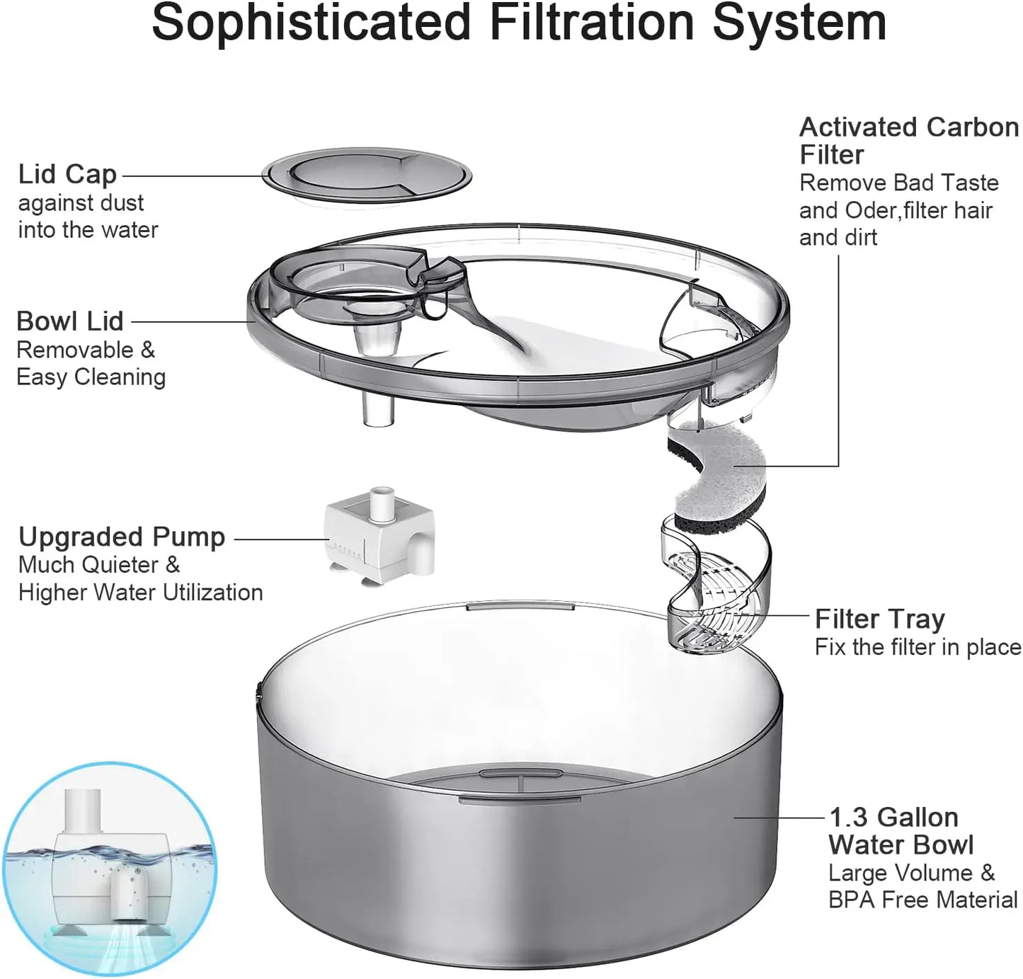 Water Fountain-170Oz/1.3Gallon For Multiple Pets