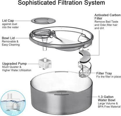 Water Fountain-170Oz/1.3Gallon For Multiple Pets